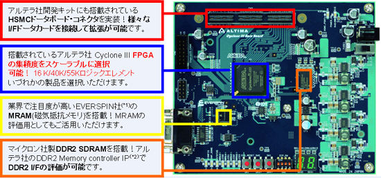 FPGA vbgtH[E{[h uCyclone(R) III Base Boardv