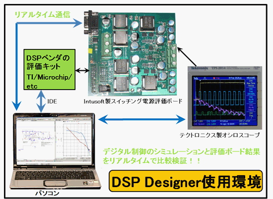 DSP Designer
