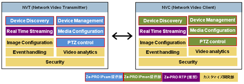 Ze-PRO IPcam / IPmon