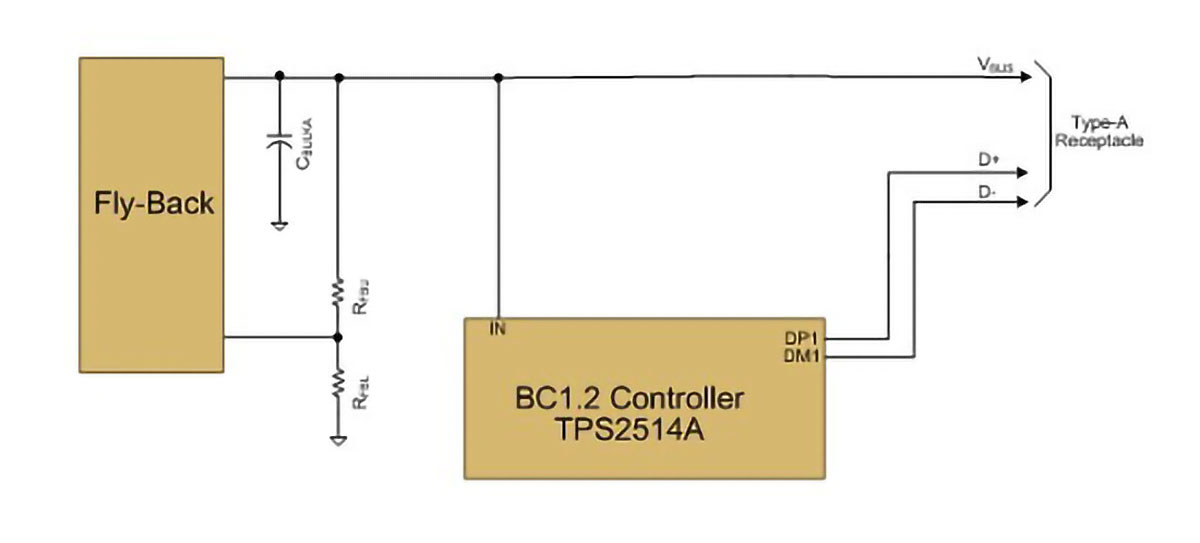 Usb充電器をtype Aからtype Cへアップグレードする際の要件 E I S