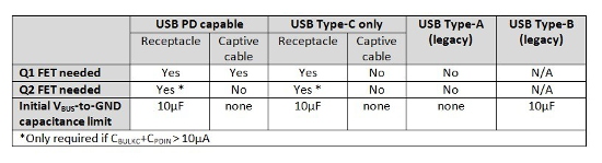 Usb充電器をtype Aからtype Cへアップグレードする際の要件 E I S