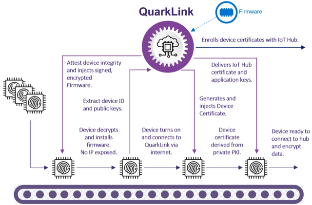 英Crypto Quantiqueの「QuarkLink」IoTセキュリティ・プラットフォームが、あらゆるRoTに対応した高速で包括的な接続性とデバイス管理を実現