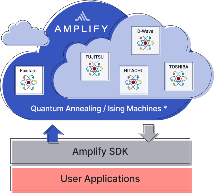 フィックスターズが量子アニーリングを使うためのクラウド「Fixstars Amplify」リリース