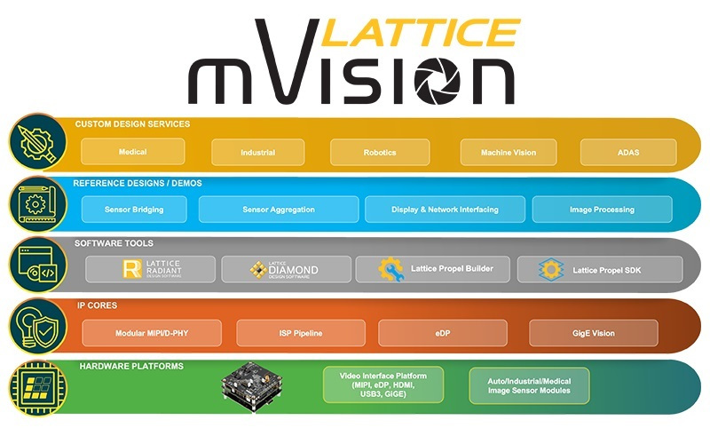 ラティスセミコンダクターがmVisionソリューション・スタック機能を拡充