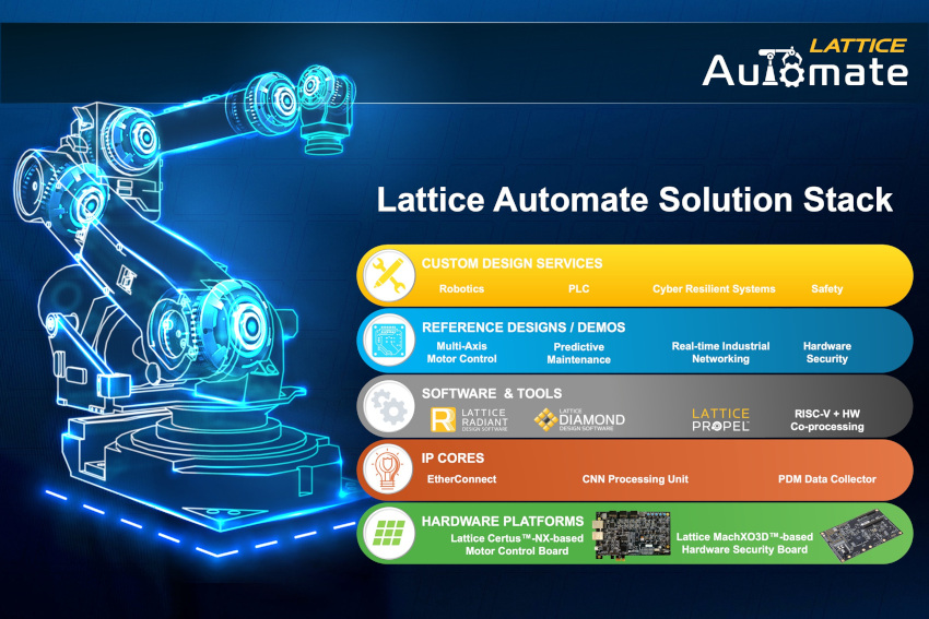 ラティスセミコンダクターがインダストリアル・オートメーション・システムの開発を迅速化するLattice Automateソリューション・スタックを発表
