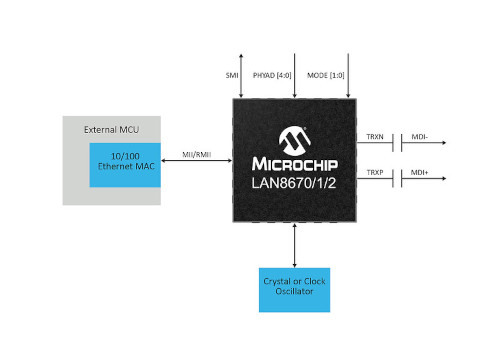 Microchipが産業用ネットワークの拡張性と機能性を高める マルチドロップ バス アーキテクチャEthernet PHYを発表