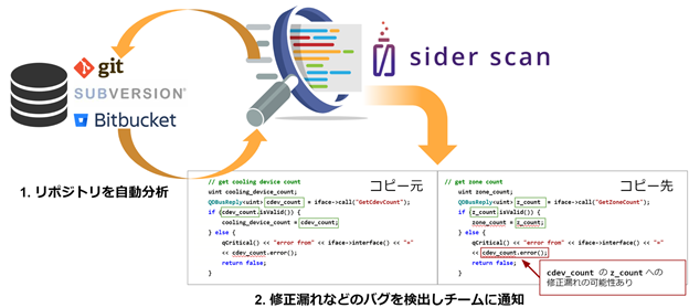 Siderが修正漏れを監視する「Sider Scan」製品版リリース