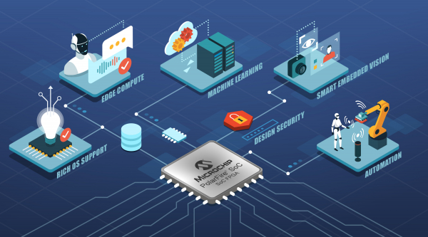 Microchipが低消費電力PolarFire RISC-V SoC FPGAを使ったEmbedded Visionエッジ アプリケーション向け開発ツールを新たに発表