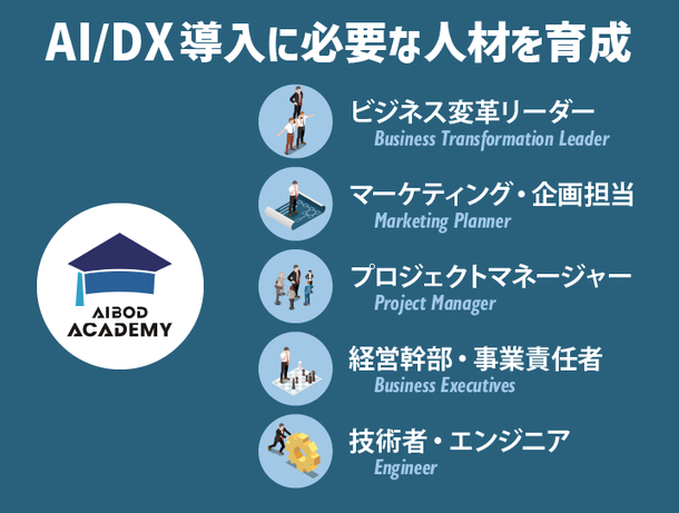 ユビキタスAI、チームAIBODによる製造業でのAI／DXを実現する課題解決型人材育成サービス「AIBOD ACADEMY」の提供を開始