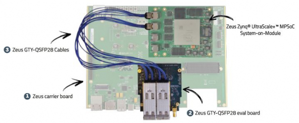 ポジティブワンが各種評価が可能なZeus Zynq UltraScale+（ARM Cortex-A53）開発キット販売