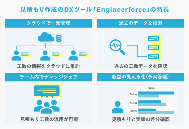 ユビキタスAIがEngineerforceと資本・業務提携