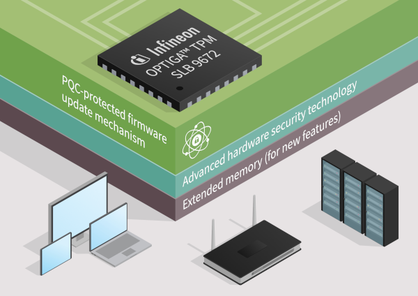 インフィニオンがPQCで保護されたファームウェア アップデート メカニズムを備えた世界初となるFuture-Proofのセキュリティ ソリューションであるOPTIGA™ TPMをリリース