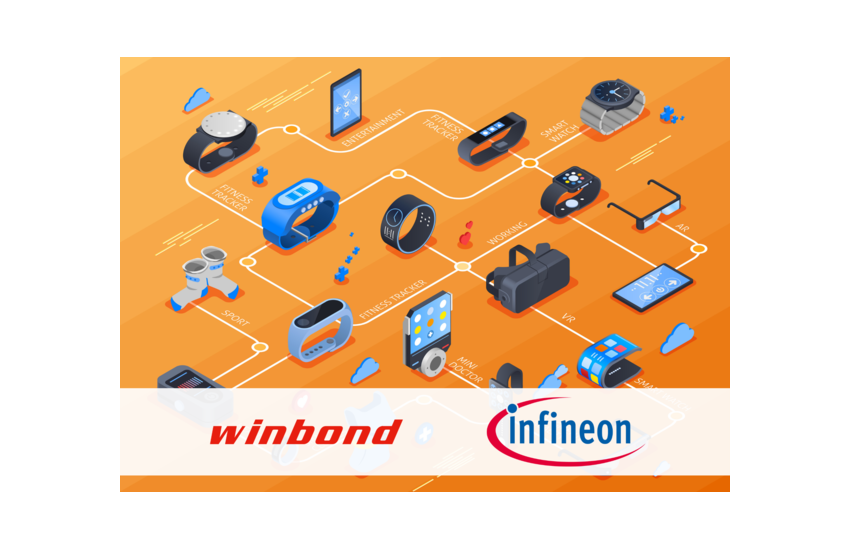 ウィンボンド・エレクトロニクスとインフィニオン・テクノロジー社、HYPERRAM 3.0によるIoTアプリケーションの帯域幅倍増に向けて協業