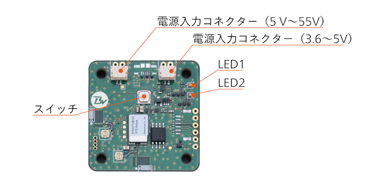 Braveridgeが小型、軽量、低価格を実現したバッテリーレス基板タイプの『リモートID』を製品化