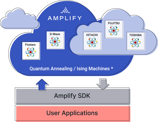 Fixstars Amplifyがアップデート、「Gurobi Optimizer」に対応