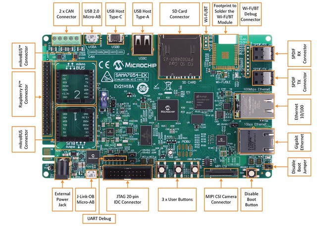 MicrochipがMIPI CSI-2カメラインターフェイスと先進オーディオ機能を備えた1GHzシングルコアMPUのSAMA7G54発表