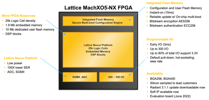 LatticeがMachXO5-NXファミリを投入し、制御FPGAのリーダーシップをさらに拡大