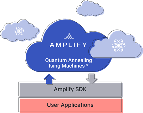 Fixstars Amplifyが「IBM Quantum」に対応