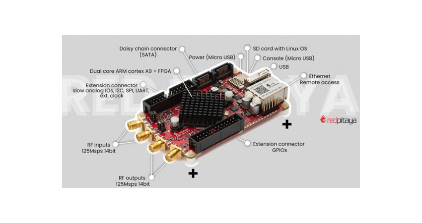 ポジティブワンがザイリンク社スZynq7010 FPGA塔載クレジットカードサイズの研究開発ボードコンピュータ「STEMlab 125-14」販売