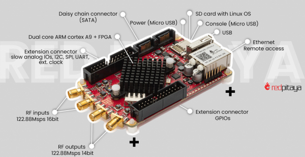 2つの16ビットACD 50Ω入力と14ビットDAC 50Ω出力可能なZynq 7020 FPGA塔載小型ボード販売