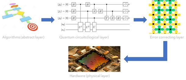 ユビキタスAIがsoftwareQ社と販売代理店契約を締結、量子コンピューター向けコンパイラとシミュレーター提供開始