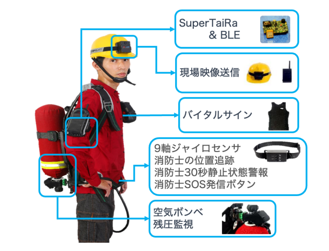 NextDriveが総販売代理店を務めるK-Best Technology社「EdgeTech+ AWARD 2022」受賞