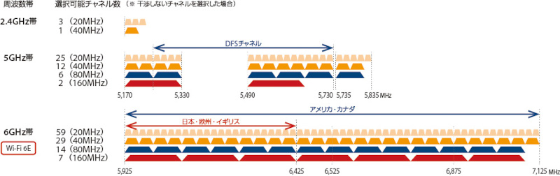 サイレックスの最新無線LANモジュール「SX-PCEAXシリーズ」がWi-Fi 6E技適を取得し2023年1月に出荷開始