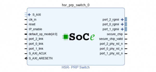 ポジティブワンが最新のHSR-PRPエディション4（2021）対応HSR-PRPスイッチとマネージド冗長スイッチ FPGA IPコア販売