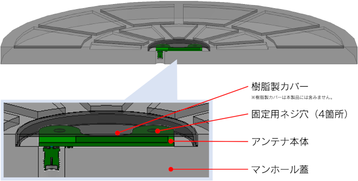 Braveridgeが特許取得技術を使用した金属面に貼り付け可能な『2.4GHz超薄型アンテナ』を発表