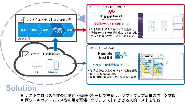 キーサイト・テクノロジーとNTTレゾナントがソフトウェアテスト自動化の利便性向上をめざし協業開始