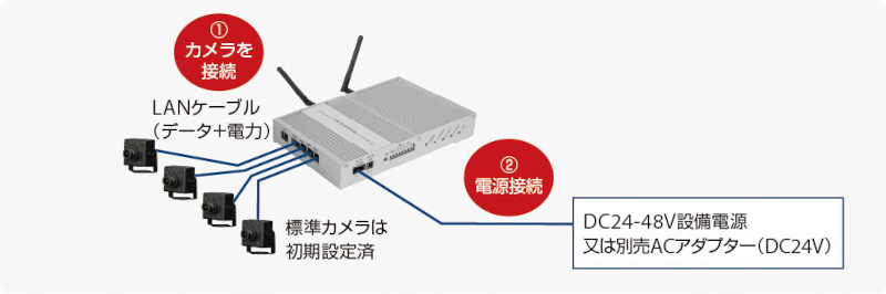 サイレックスが自動化ラインや生産現場のトラブル・事象を捉えるマルチカメラドライブレコーダ「RM-100RC」発売