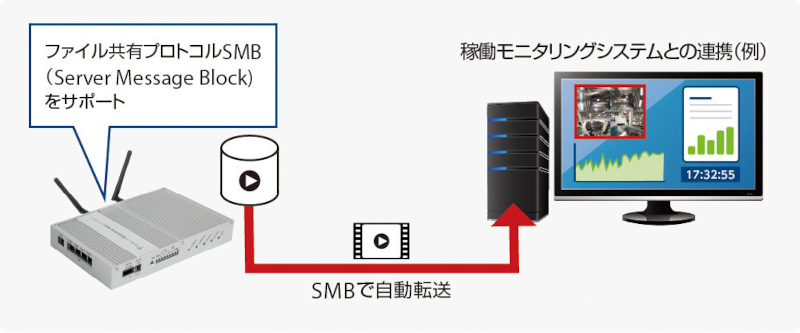 サイレックスが自動化ラインや生産現場のトラブル・事象を捉えるマルチカメラドライブレコーダ「RM-100RC」発売