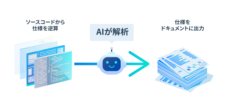 ディマージシェア、ブラックボックス化した既存システムの仕様をAIで自動ドキュメント化する「CodeReverse AI」提供開始