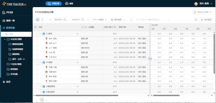デンソークリエイト、工数起点で組織判断を支えるプロジェクト統合管理ツール
「TimeTracker RX」提供開始