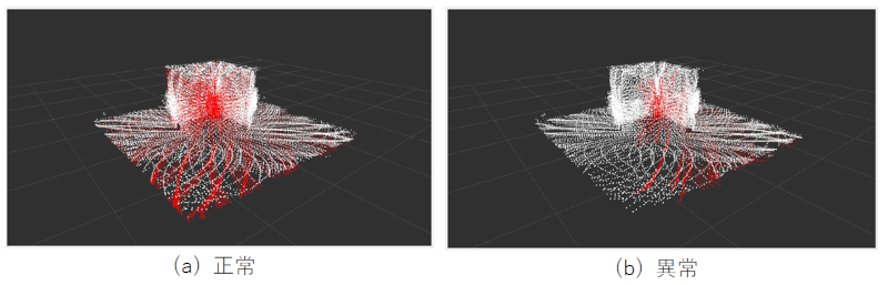 芝浦工業大学がデジタルツインの安全を守る「マルチLiDAR異常検知技術」開発、特許出願へ