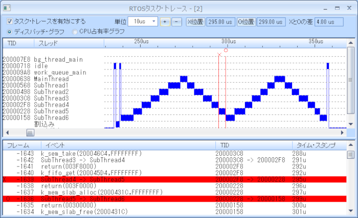 RTOSのスレッド挙動を可視化　組込み向けデバッガ「PALMiCE4」、Zephyr RTOSに対応